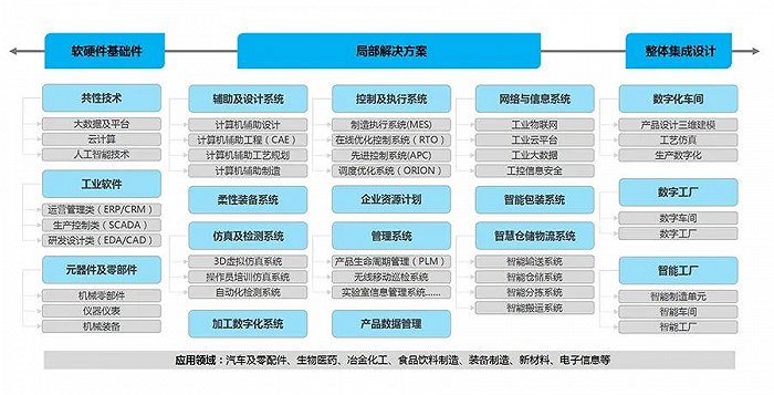 PNG电子智能看智能工厂工业，讲工业链解构和工业生态剖析