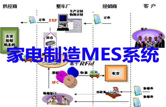 家电制造行业MES系统先容