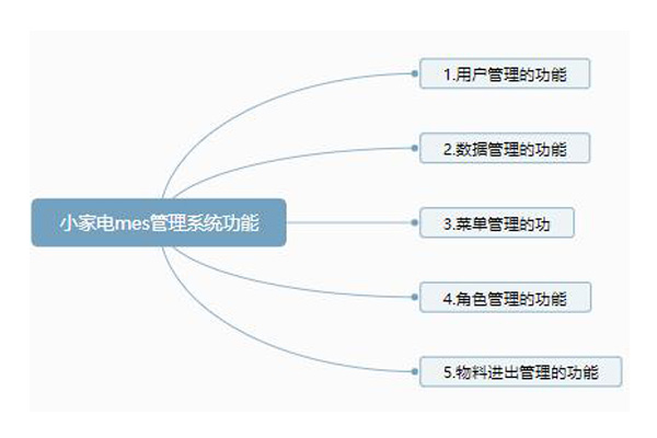 家电行业| 小家电mes治理系统功效