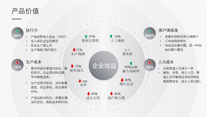 云MES系统助力中小制造企业实现智能制造升级